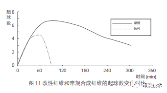 涂層機,定型機,地毯機,地毯背膠機,靜電植絨機