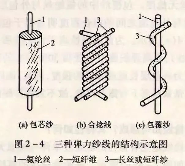 定型機(jī),涂層機(jī),地毯機(jī),地毯背膠機(jī),靜電植絨機(jī)