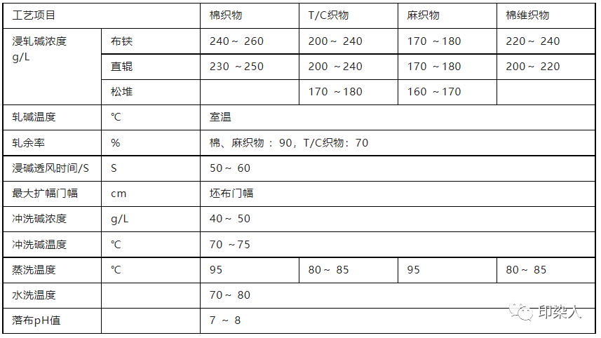 定型機,涂層機,地毯機,地毯背膠機,靜電植絨機