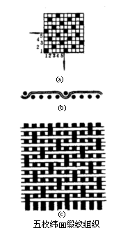 定型機(jī),涂層機(jī),地毯機(jī),地毯背膠機(jī),靜電植絨機(jī)