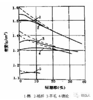 定型機(jī),涂層機(jī),地毯機(jī),地毯背膠機(jī),靜電植絨機(jī)