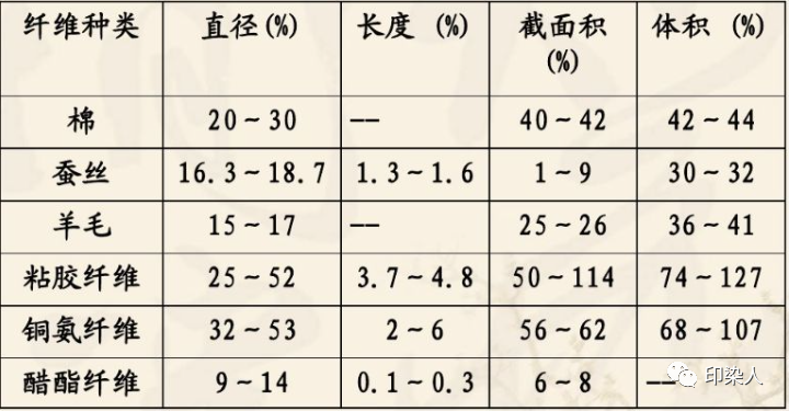 定型機(jī),涂層機(jī),地毯機(jī),地毯背膠機(jī),靜電植絨機(jī)