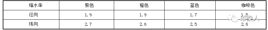 定型機,涂層機,地毯機,地毯背膠機,靜電植絨機