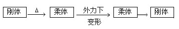 定型機(jī),涂層機(jī),地毯機(jī),地毯背膠機(jī),靜電植絨機(jī)