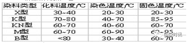 定型機,涂層機,地毯機,地毯背膠機,靜電植絨機