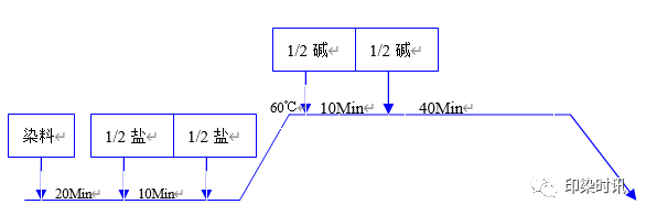 定型機,涂層機,地毯機,地毯背膠機,靜電植絨機