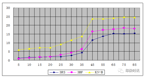 定型機,涂層機,地毯機,地毯背膠機,靜電植絨機