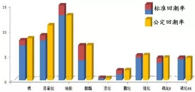 定型機,涂層機,地毯機,地毯背膠機,靜電植絨機