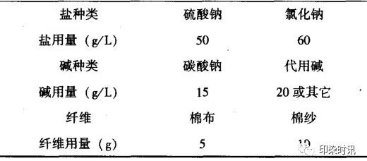 定型機(jī),涂層機(jī),地毯機(jī),地毯背膠機(jī),靜電植絨機(jī)