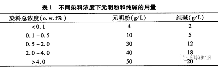 定型機,涂層機,地毯機,地毯背膠機,靜電植絨機