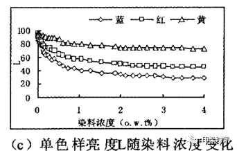 定型機,涂層機,地毯機,地毯背膠機,靜電植絨機