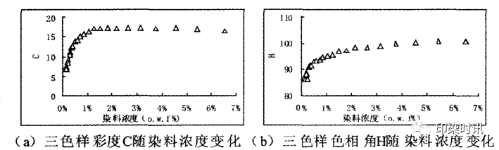 定型機,涂層機,地毯機,地毯背膠機,靜電植絨機