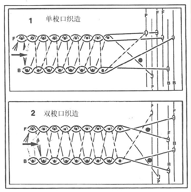 定型機,涂層機,地毯機,地毯背膠機,靜電植絨機