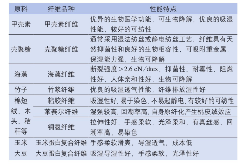 定型機,涂層機,地毯機,地毯背膠機,靜電植絨機