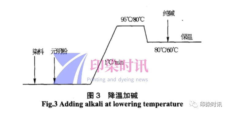 定型機(jī),涂層機(jī),地毯機(jī),地毯背膠機(jī),靜電植絨機(jī)