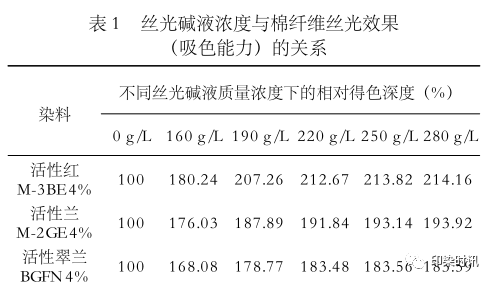 定型機(jī),涂層機(jī),地毯機(jī),地毯背膠機(jī),靜電植絨機(jī)