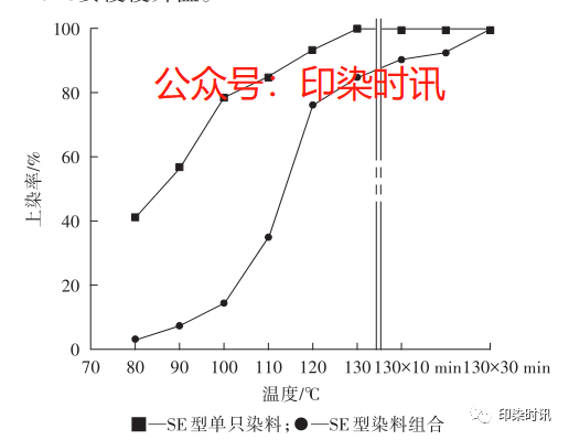 定型機,涂層機,地毯機,地毯背膠機,靜電植絨機