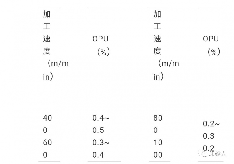 定型機(jī),涂層機(jī),地毯機(jī),地毯背膠機(jī),靜電植絨機(jī)