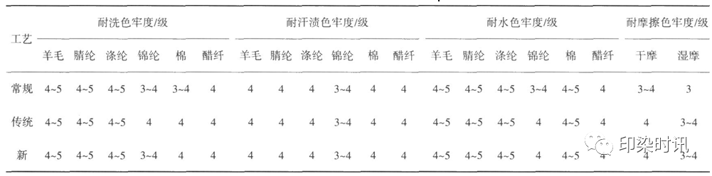 定型機,涂層機,地毯機,地毯背膠機,靜電植絨機