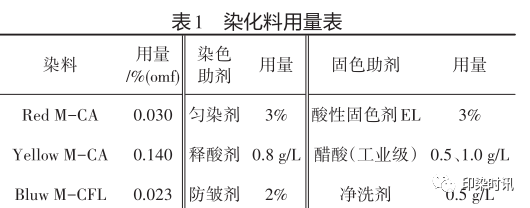 定型機,涂層機,地毯機,地毯背膠機,靜電植絨機