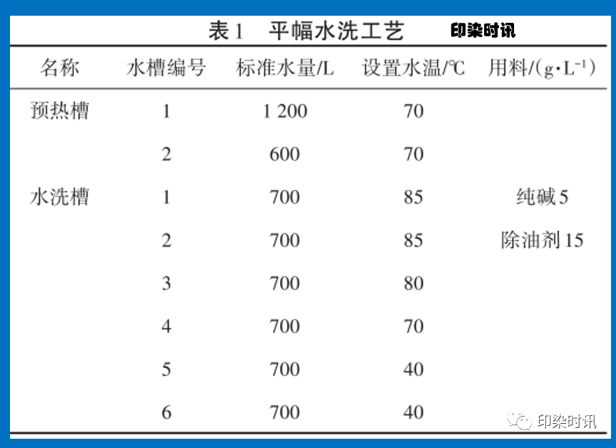 定型機,涂層機,地毯機,地毯背膠機,靜電植絨機