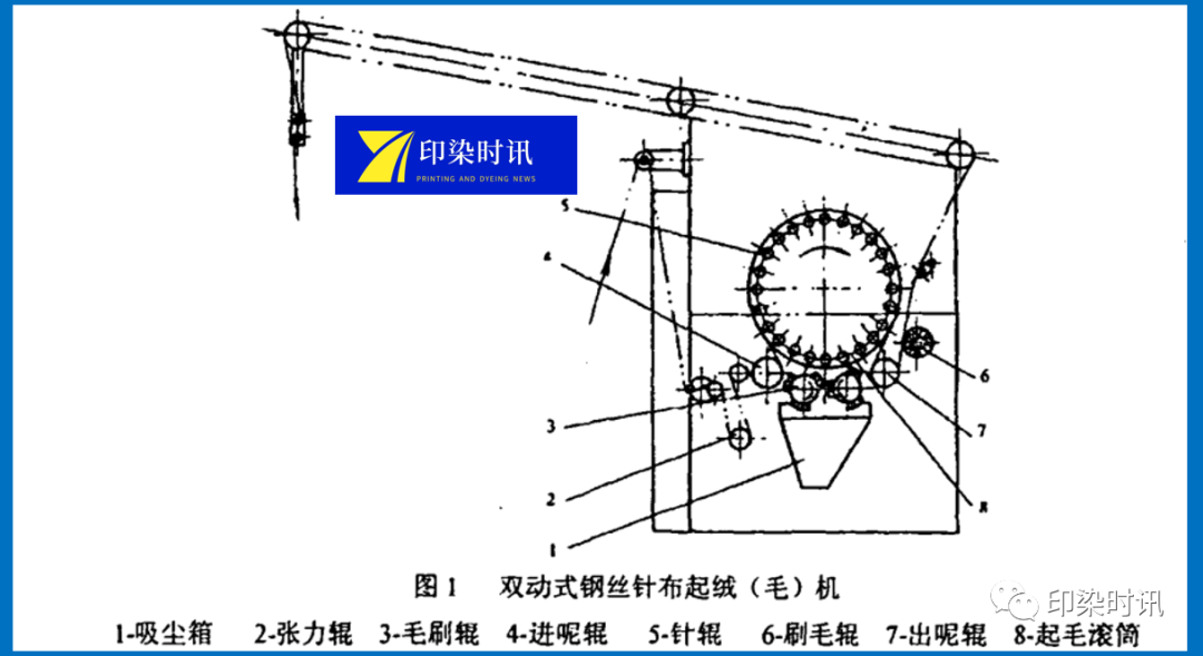 定型機(jī),涂層機(jī),地毯機(jī),地毯背膠機(jī),靜電植絨機(jī)