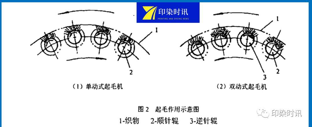 定型機(jī),涂層機(jī),地毯機(jī),地毯背膠機(jī),靜電植絨機(jī)