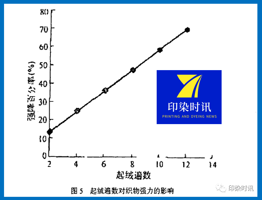 定型機(jī),涂層機(jī),地毯機(jī),地毯背膠機(jī),靜電植絨機(jī)