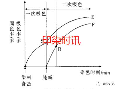 定型機,涂層機,地毯機,地毯背膠機,靜電植絨機