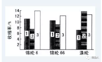 定型機,涂層機,地毯機,地毯背膠機,靜電植絨機