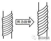 定型機,涂層機,地毯機,地毯背膠機,靜電植絨機