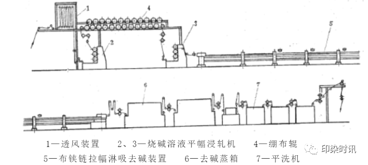 定型機,涂層機,地毯機,地毯背膠機,靜電植絨機